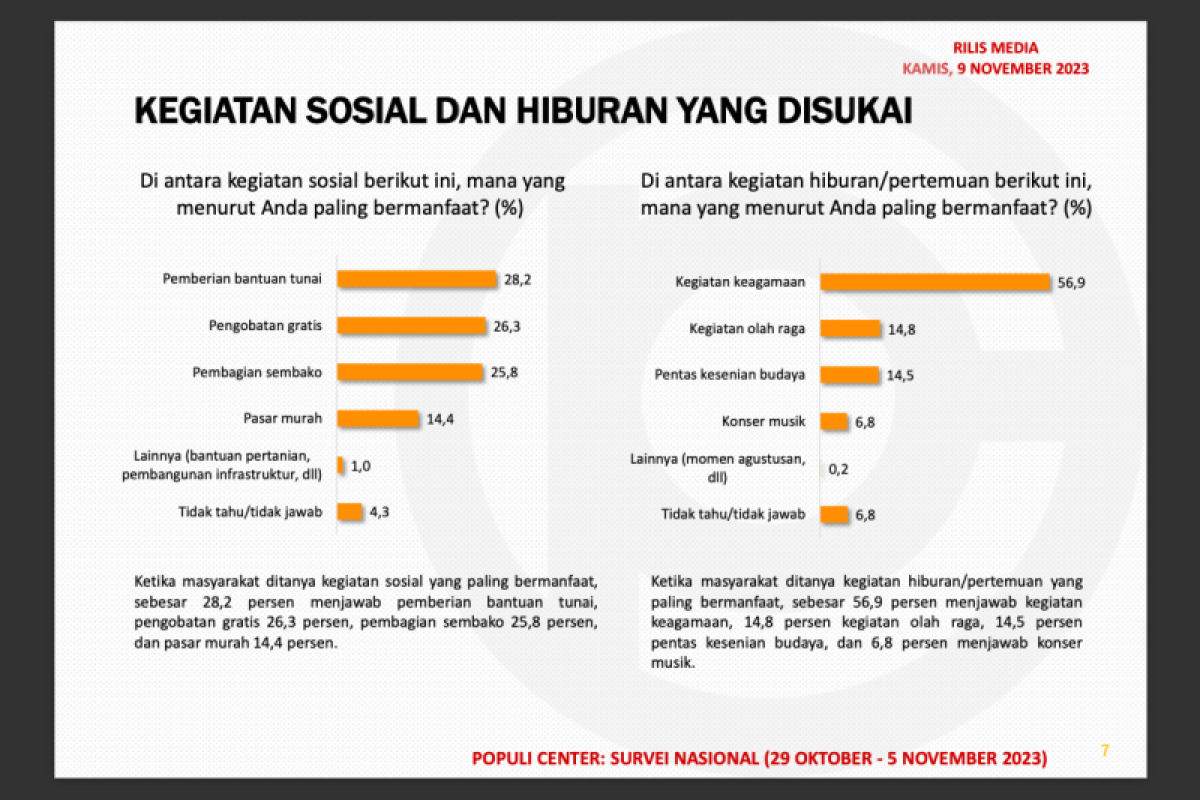 Pemilihan Umum: